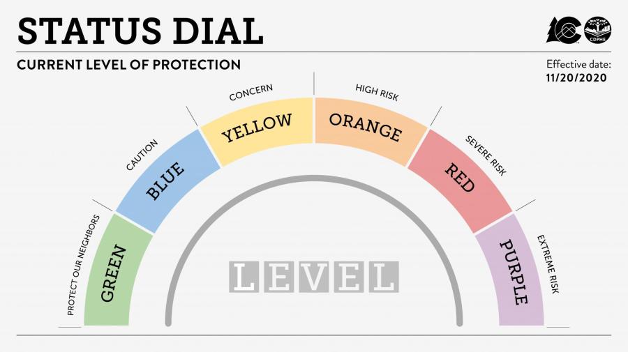 Colorado Covid Dial