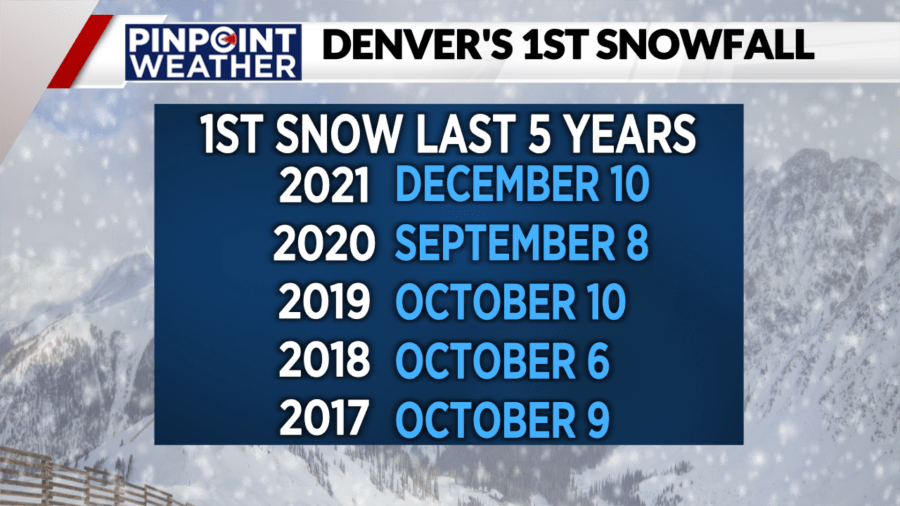 Denver's first snowfall, last 5 years