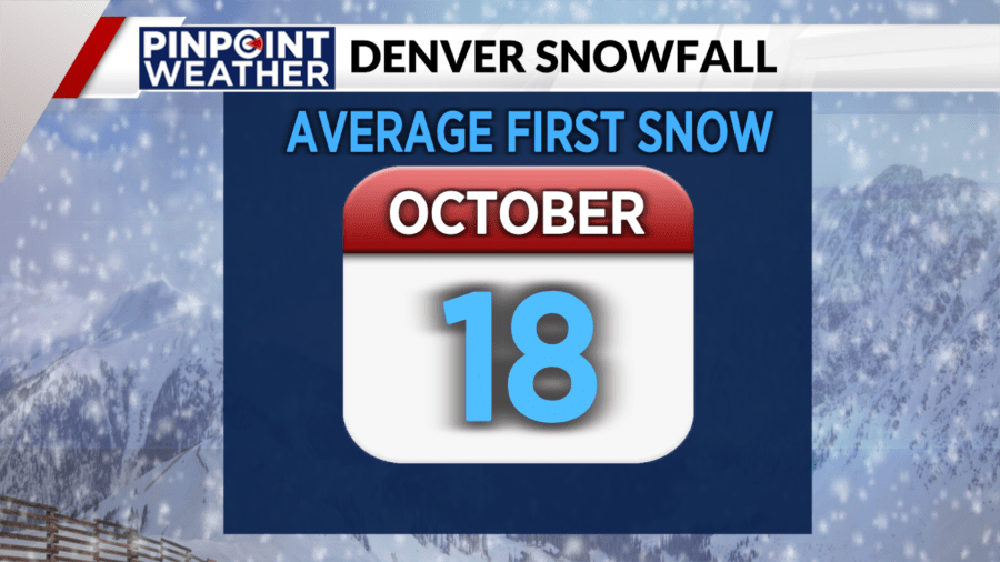 Denver's average first snowfall