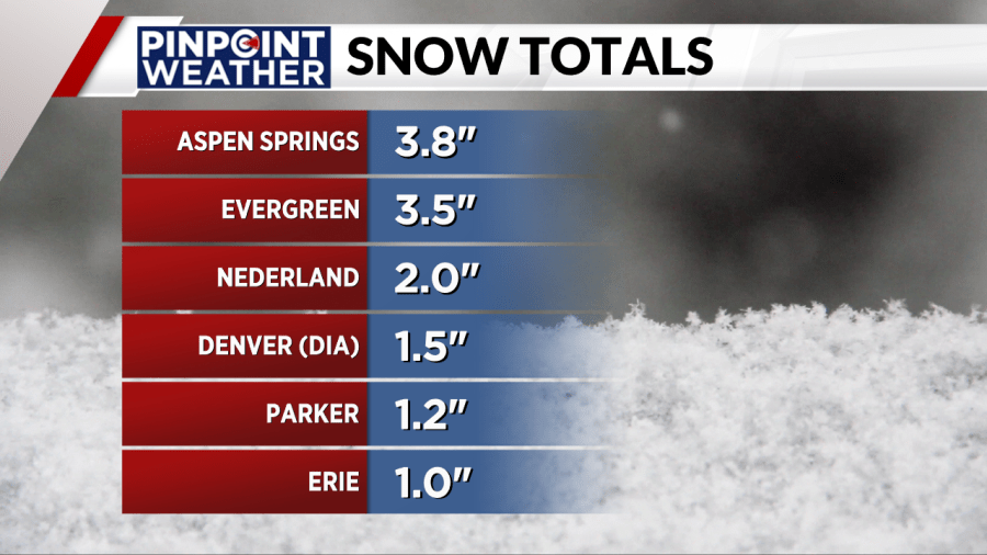 Snow totals for March 16